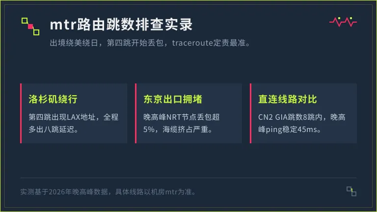 越南服务器MTR测试