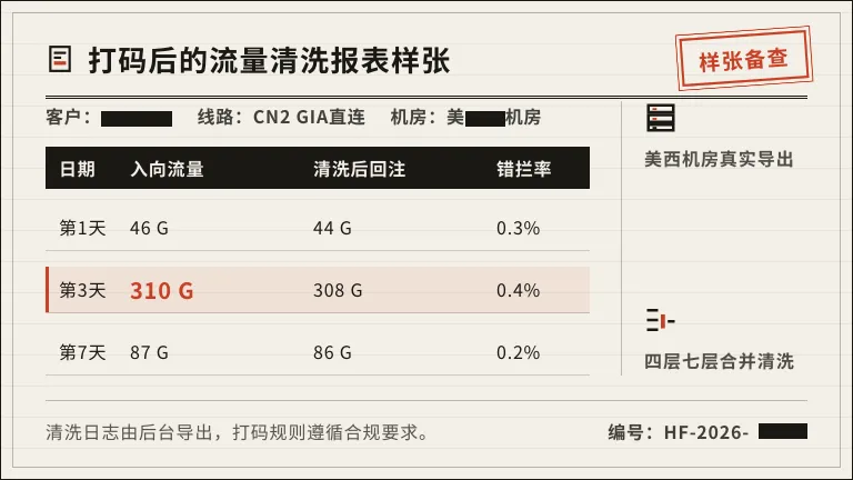 流量清洗报表