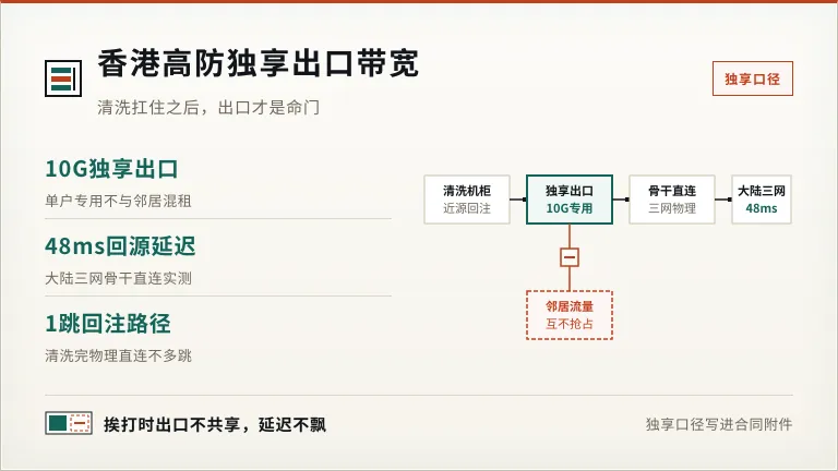 香港高防独享出口带宽