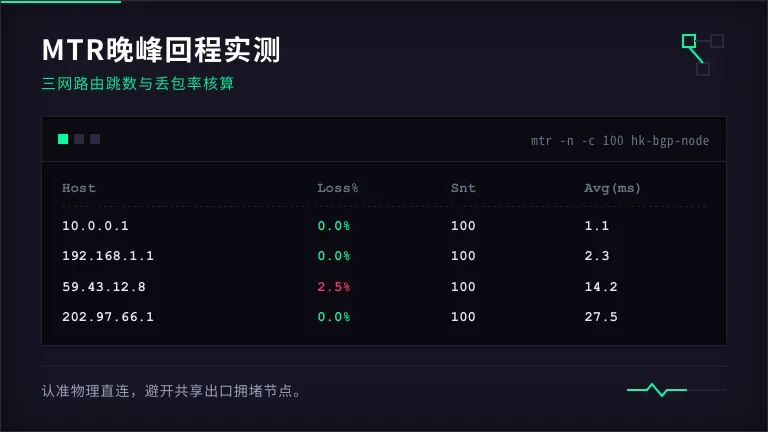 香港服务器mtr晚高峰回程终端截图 