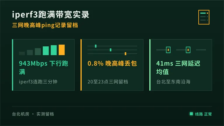 台湾服务器iperf3跑满带宽+三网ping晚高峰记录