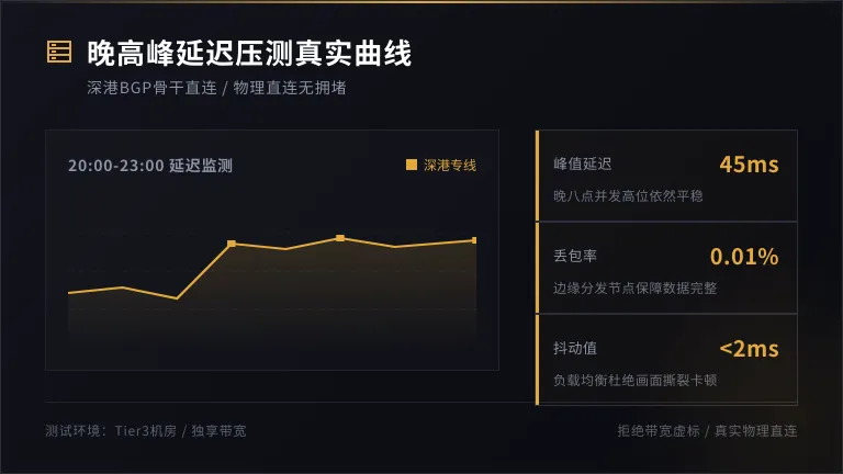 跨境云电脑节点配置清单怎么挑:4核到16核压测全评 2 跨境云电脑晚高峰延迟压测