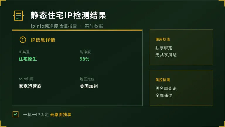 云电脑挂住宅ip价格对比:5家供应商丢包与月费 2 静态住宅IP ipinfo检测