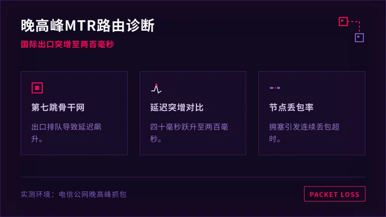 新加坡服务器ping国内延迟多少算正常?36ms是下限 2 新加坡服务器晚高峰mtr测试