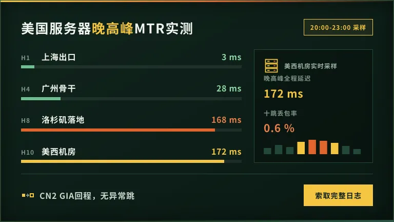 晚高峰美国服务器mtr测试
