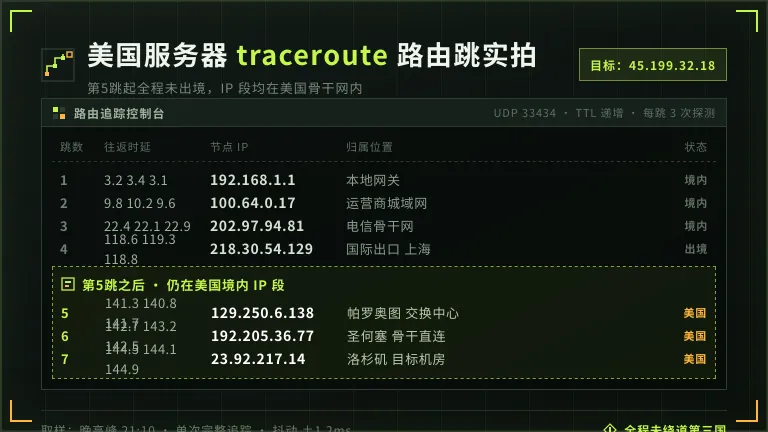 美国服务器哪家延迟低:1张表看懂CN2与BGP差别 3 美国服务器traceroute路由跳数