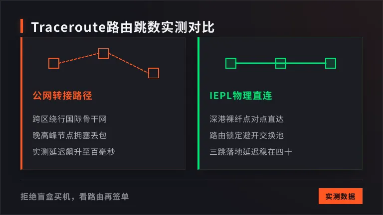 香港iepl专线多少钱一个月?CN2与IEPL价差3倍怎么选 2 香港IEPL路由对比