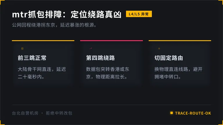 台湾iepl专线延迟实测38ms的直连底细 2 台湾IEPL专线服务器MTR测试