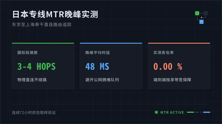 日本专线服务器mtr晚高峰路由测试