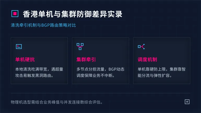 香港高防服务器独享防御300G扛混合攻击实录与账单 2 香港单机防御与集群防御的差异