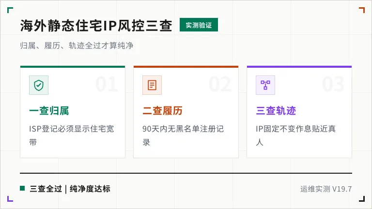 海外静态住宅ip养风控三查示意（归属、履历、轨迹）