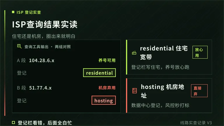 ISP查询工具结果