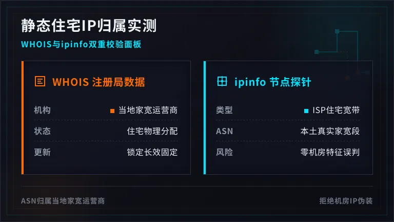 海外静态住宅ip包月外贸获客:固定1年不换ip 2 静态住宅IP WHOIS与ipinfo查询结果