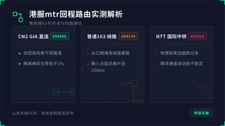 低延迟香港服务器租用价格对照:900元与180元差在哪 2 香港服务器mtr回程路由
