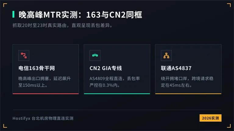 台湾多线服务器晚高峰mtr对比