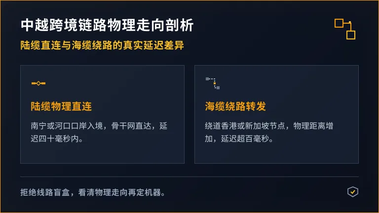 陆缆南宁/河口入境 vs 海缆绕香港