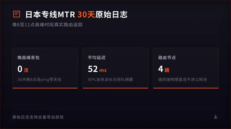 日本专线网络0丢包率怎么验?老运维4步自测 2 日本专线服务器MTR 30天原始日志