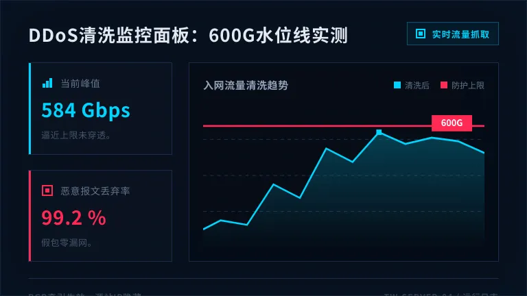 台湾高防服务器抗600G DDoS攻击