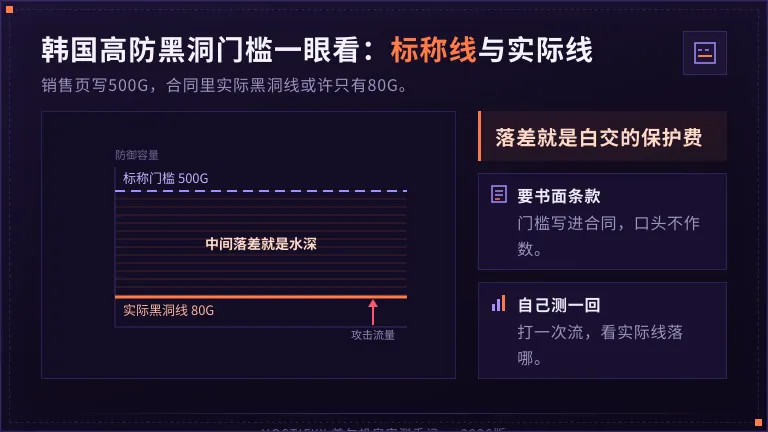 韩国高防服务器进入黑洞示意图