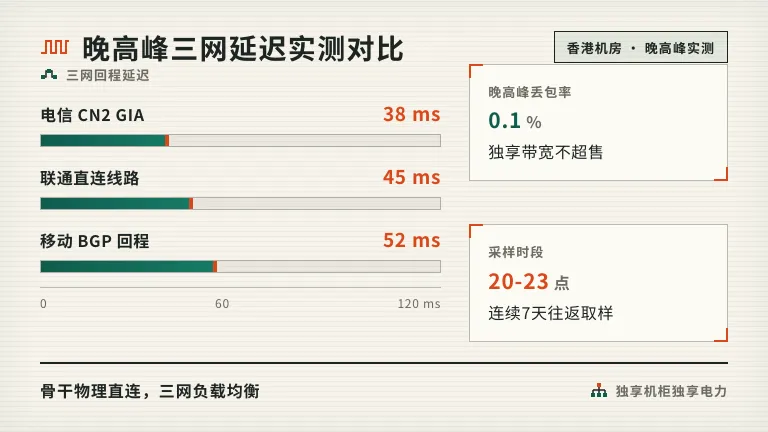 香港服务器租用托管GIA回程三网丢包实测0.1% 2 香港服务器mtr路由追踪