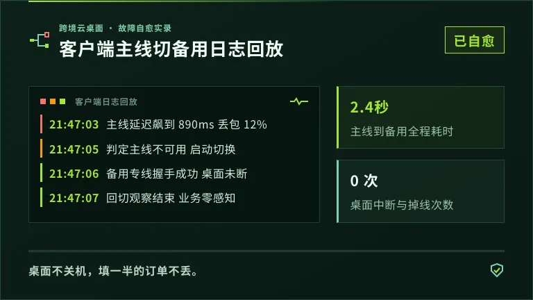 高性能跨境云电脑与自建海外VPS两轮对照 3 跨境云年年客户端主线切备用的日志