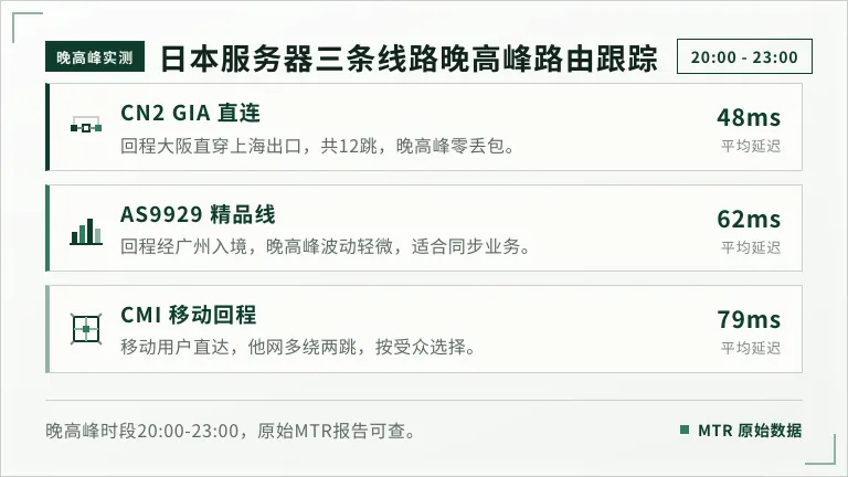 日本服务器哪家机房好?东京大阪差的不止18毫秒 3 日本服务器三条线路晚高峰路由跟踪测试