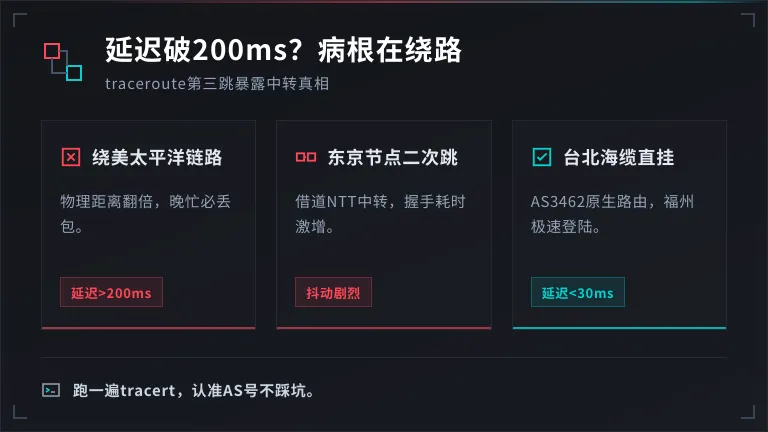 台湾中华电信服务器路由讲透:为啥你的延迟超200 2 台湾服务器延迟超200MS,病根在绕路