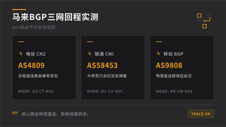 马来西亚服务器评测:吉隆坡3线BGP晚高峰表现 2 马来西亚BGP服务器三网mtr回程路径