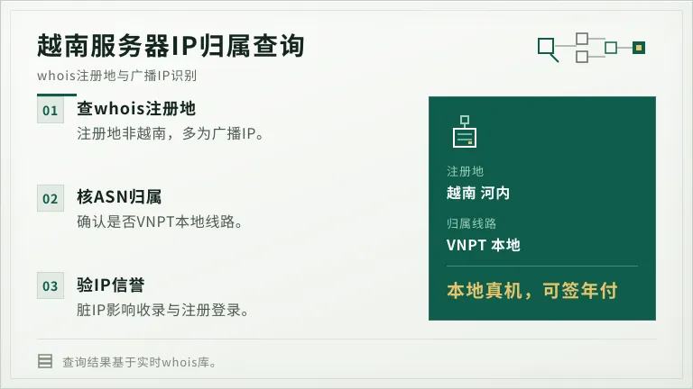 越南服务器怎么选便宜又稳?河内BGP机房5条经验 3 越南服务器归属地查询