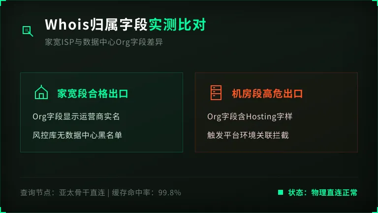  whois查询对比