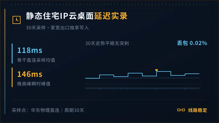 静态住宅IP云桌面30天延迟记录