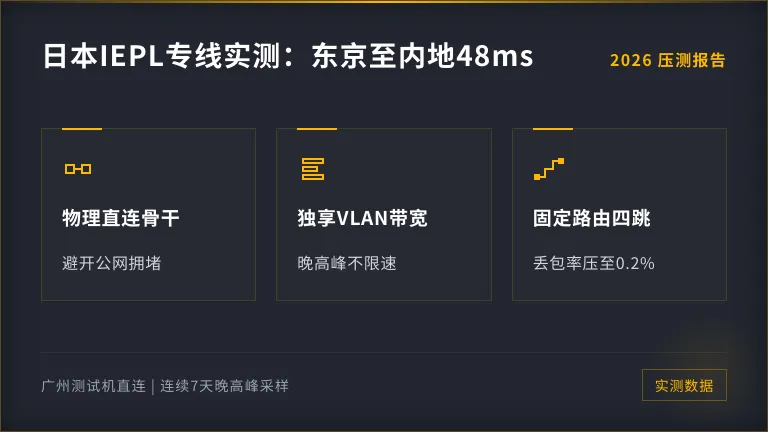 日本iepl专线2026实测东京到内地48ms怎么跑出