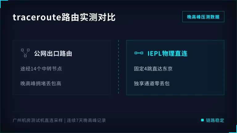 日本专线服务器traceroute路由对比