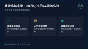 香港高防服务器防cc攻击实测:80万QPS的CC流怎么挡