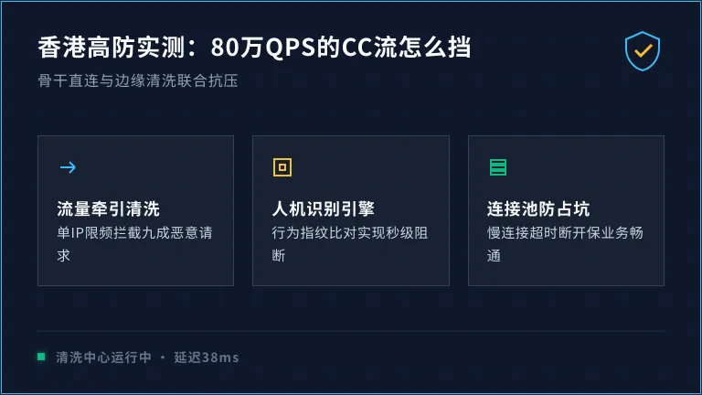 香港高防服务器防cc攻击实测:80万QPS的CC流怎么挡 1 香港高防服务器防cc攻击实测:80万QPS的CC流怎么挡