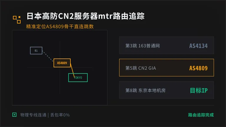 日本高防CN2服务器mtr路由跟踪