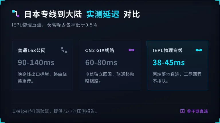 日本专线服务器到大陆比普通线路快多少？
