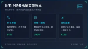 个人住宅ip购买搭配云电脑：30天0封号实测账本