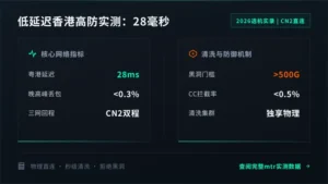 低延迟香港高防服务器实测28毫秒：2026选机实录