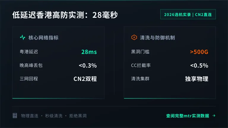 低延迟香港高防服务器实测28毫秒：2026选机实录