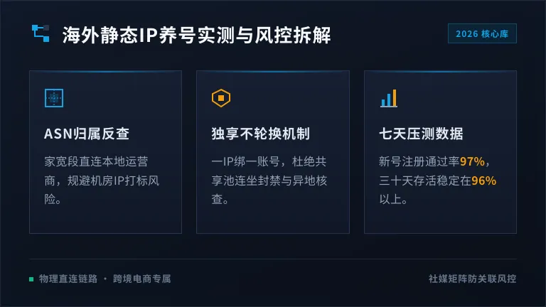 海外静态住宅IP养号存活率99%？2026年老运维说实话