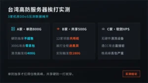 台湾高防服务器哪家好:3家机房挨打测试记录