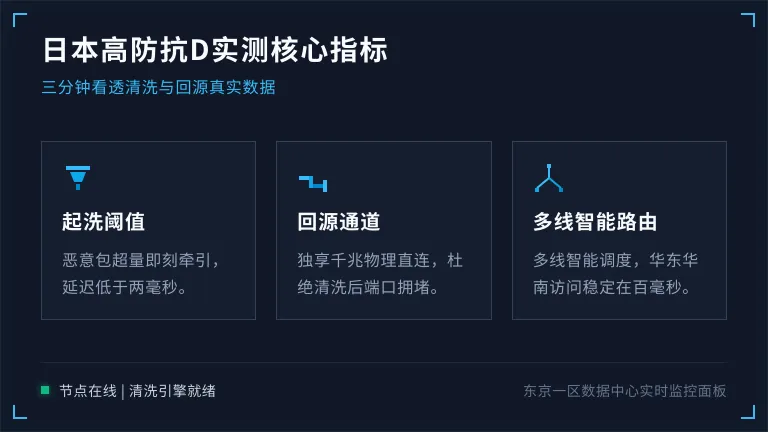 日本高防服务器抗ddos测试3分钟看懂