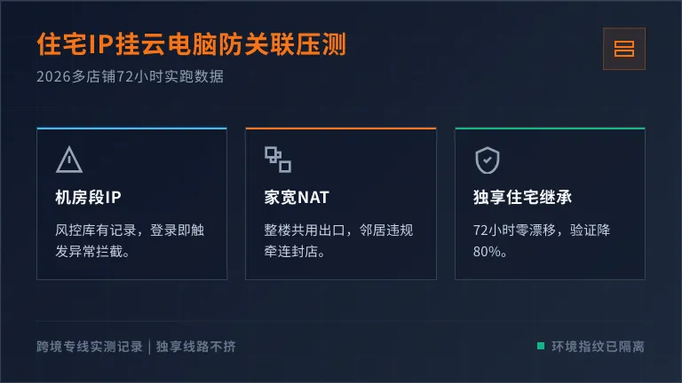 住宅ip代理挂云电脑:2026跨境店铺防关联压测记录 1 住宅ip代理挂云电脑:2026跨境店铺防关联压测记录
