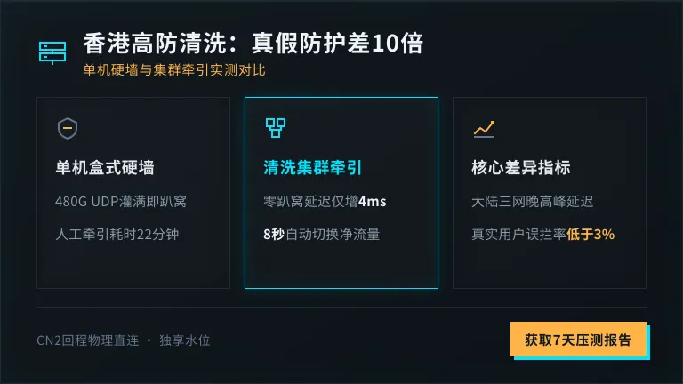 如何选择香港高防服务器？真假防护差10倍