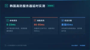 韩国高防服务器延时高吗？本地与绕路清洗差80ms