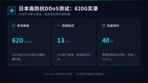 日本高防服务器抗ddos测试：620G混合流量实录