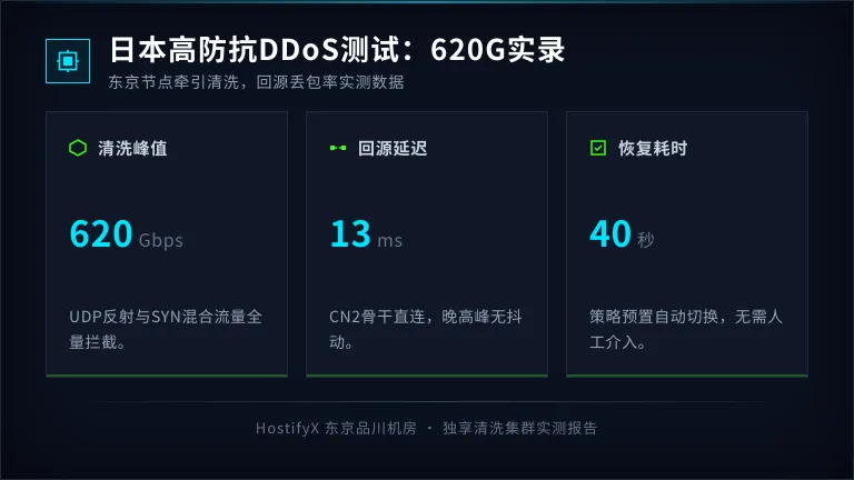 日本高防服务器抗ddos测试:620G混合流量实录 1 日本高防服务器抗ddos测试:620G混合流量实录