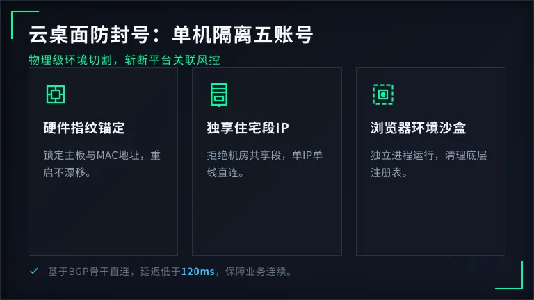 跨境云电脑防封号原理讲透:1台云桌面隔开5个账号关联 1 跨境云电脑防封号原理讲透:1台云桌面隔开5个账号关联
