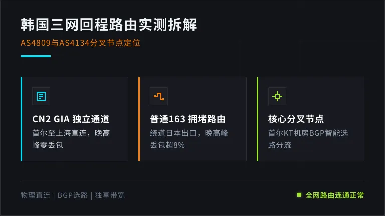 cn2香港服务器和普通港机差多少？11跳回程路由拆给你看